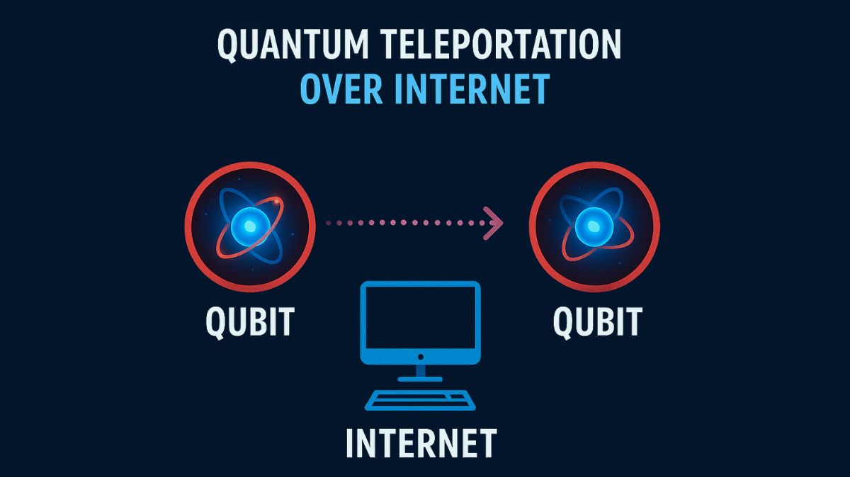 Quantum Teleportation Over Internet For Future Connectivity