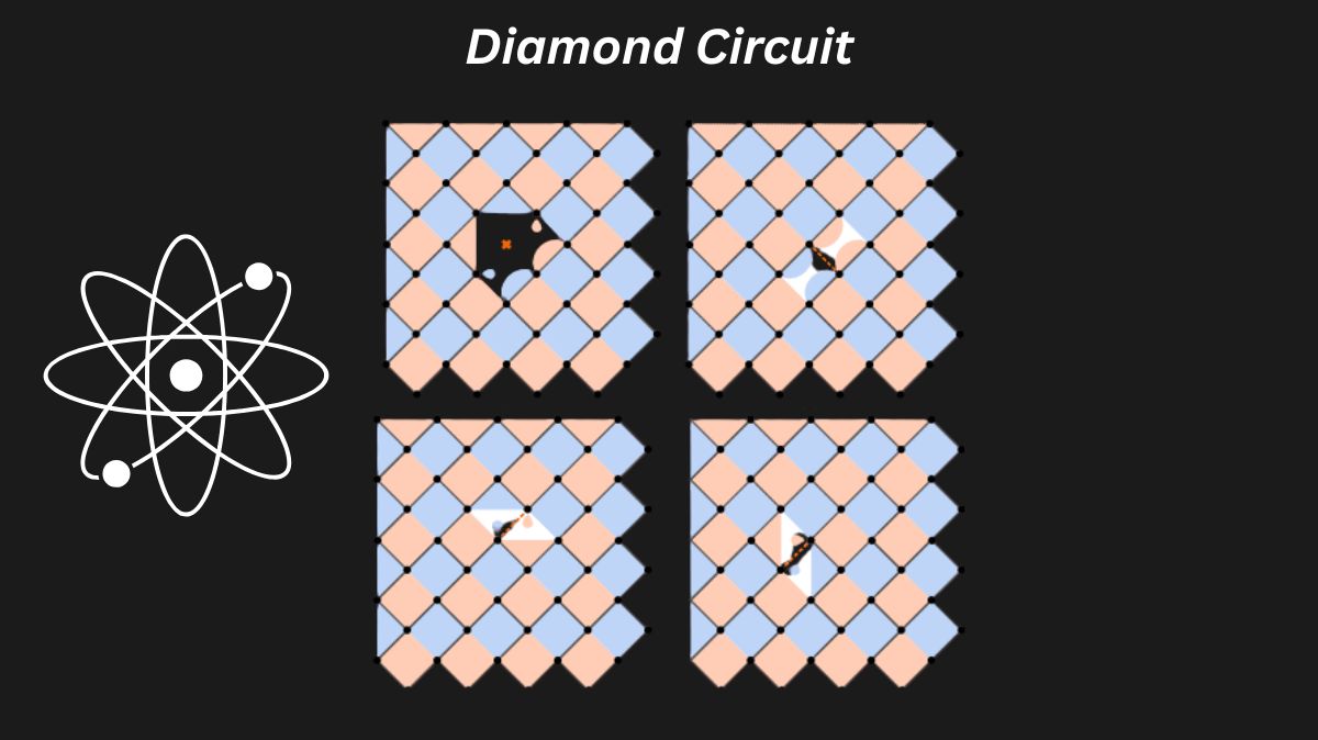 Diamond Circuits: Boosting Qubit And Measurement Efficiency