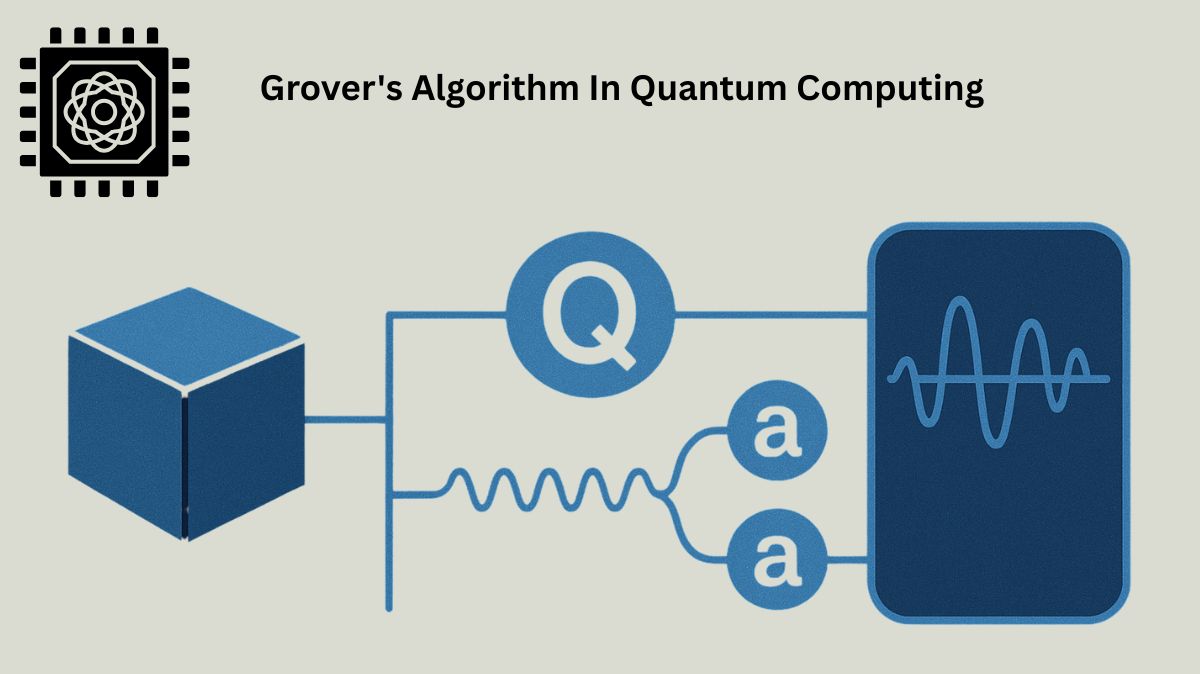 Grover’s Algorithm In Quantum Computing For Entangled States