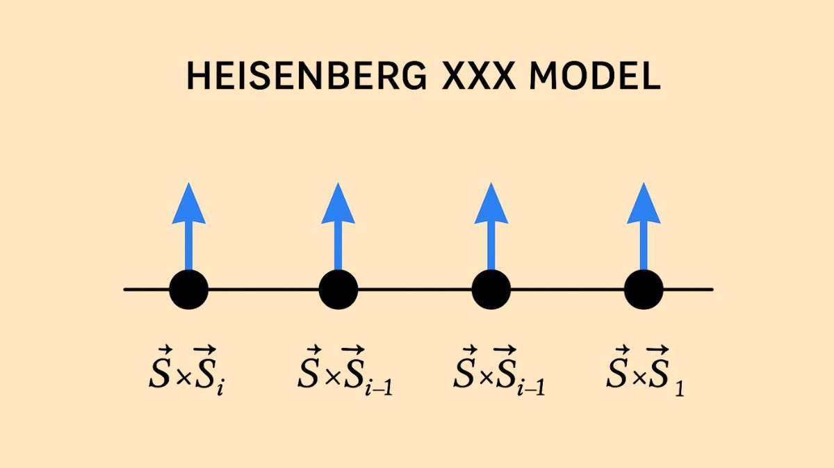 Bethe Ansatz For Heisenberg XXX Spin Chain in Quantum