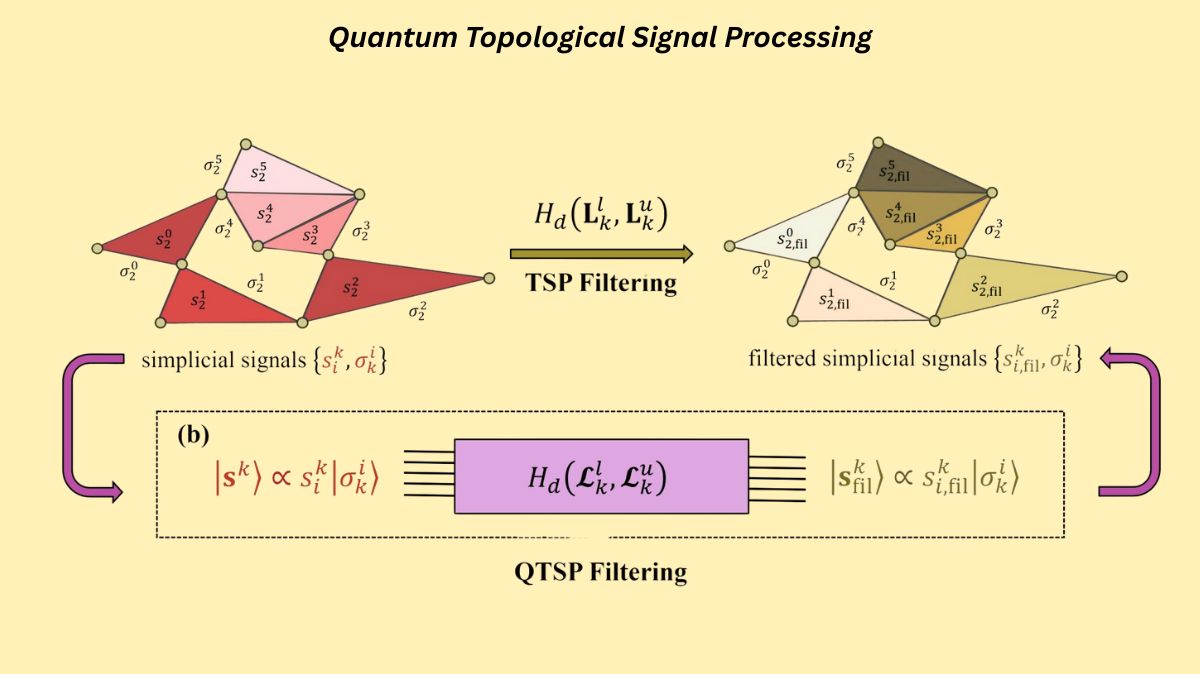 SUTD Researchers build Quantum Topological Signal Processing