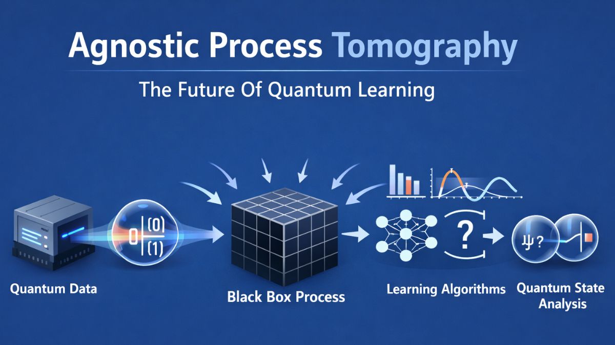 Agnostic Process Tomography: The Future Of Quantum Learning