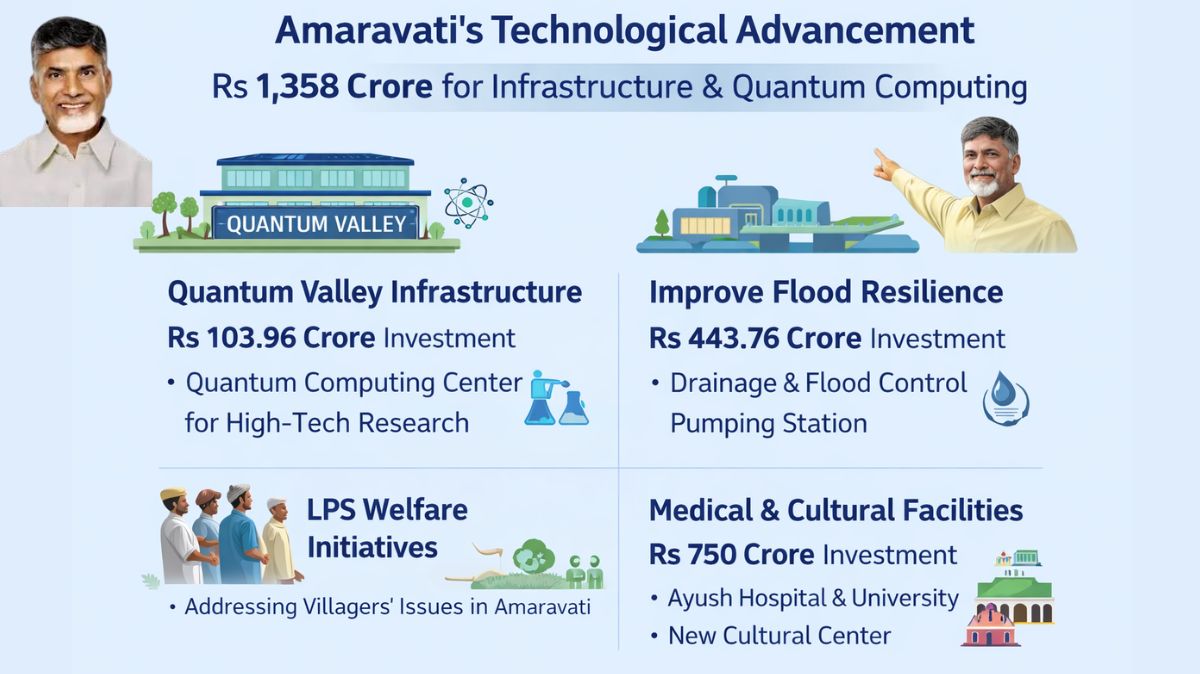 Amaravati CRDA Launches Quantum Valley with ₹103.96 Crore