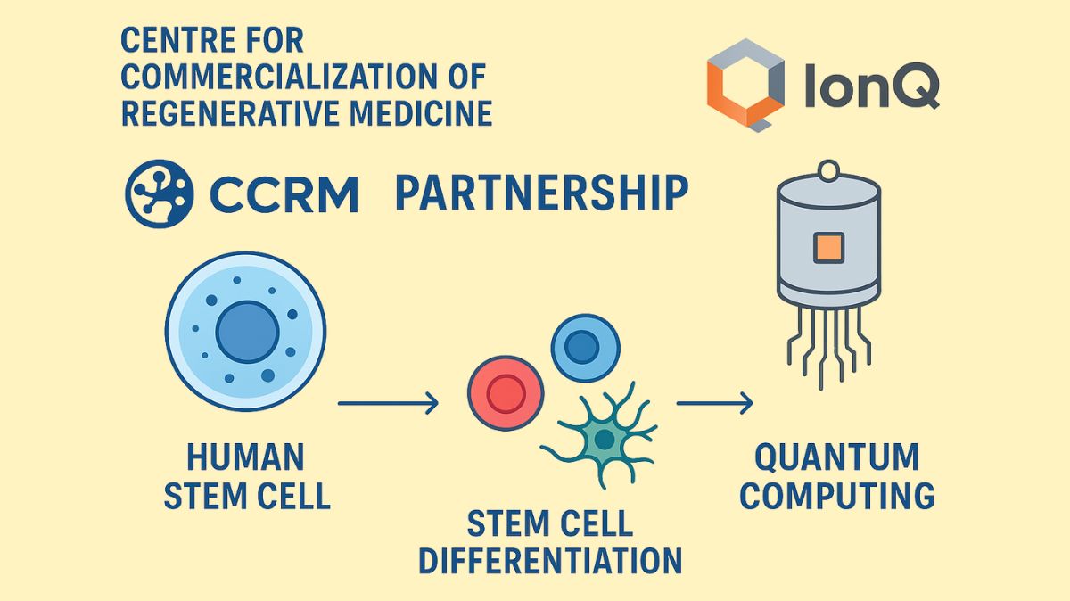 Centre for Commercialization of Regenerative Medicine CCRM