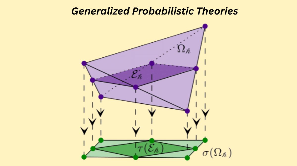 Generalized Probabilistic Theories And Quantum Mechanics