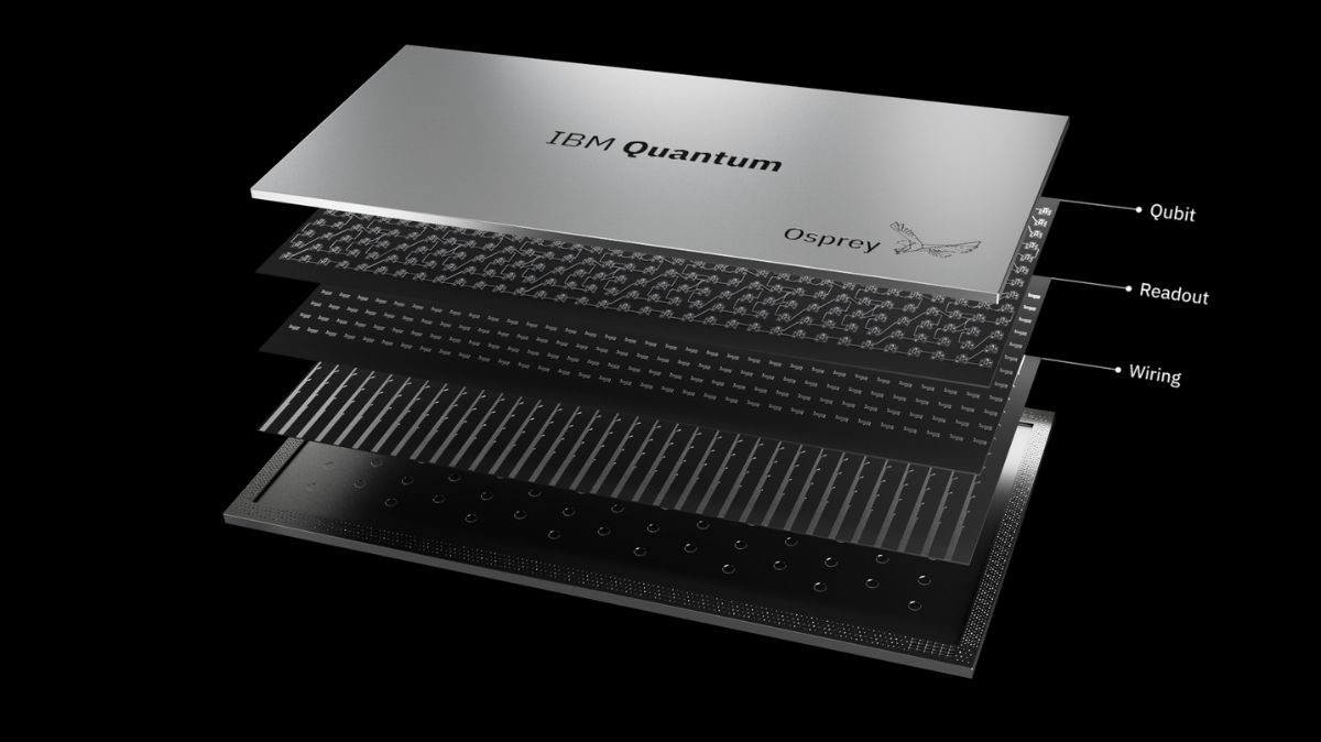 IBM Osprey: A Significant Advancement in Quantum Computing