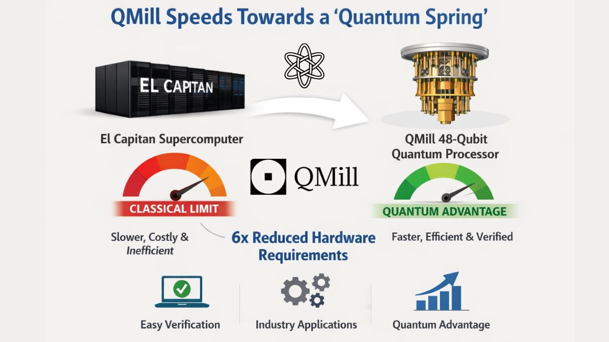AI-Powered Quantum Tools Introduced by Microsoft QDK