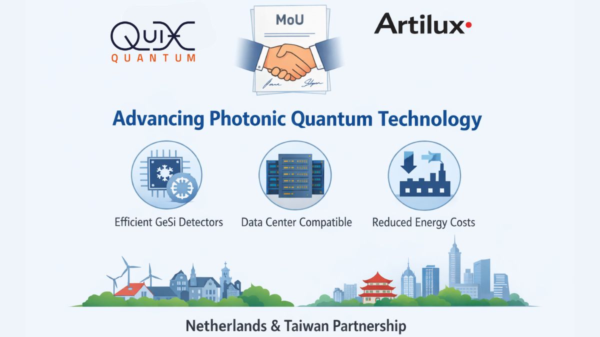 QuiX Quantum And Artilux Sign MoU For Photonic Innovation