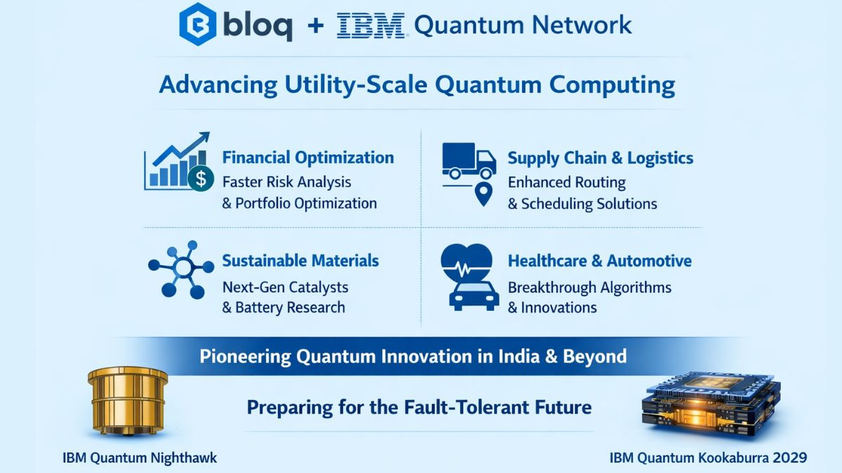 Bloq Quantum partners with IBM to advance Quantum Algorithms