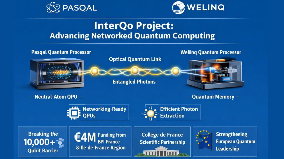 InterQo from Pasqal and Welinq for Quantum Networking