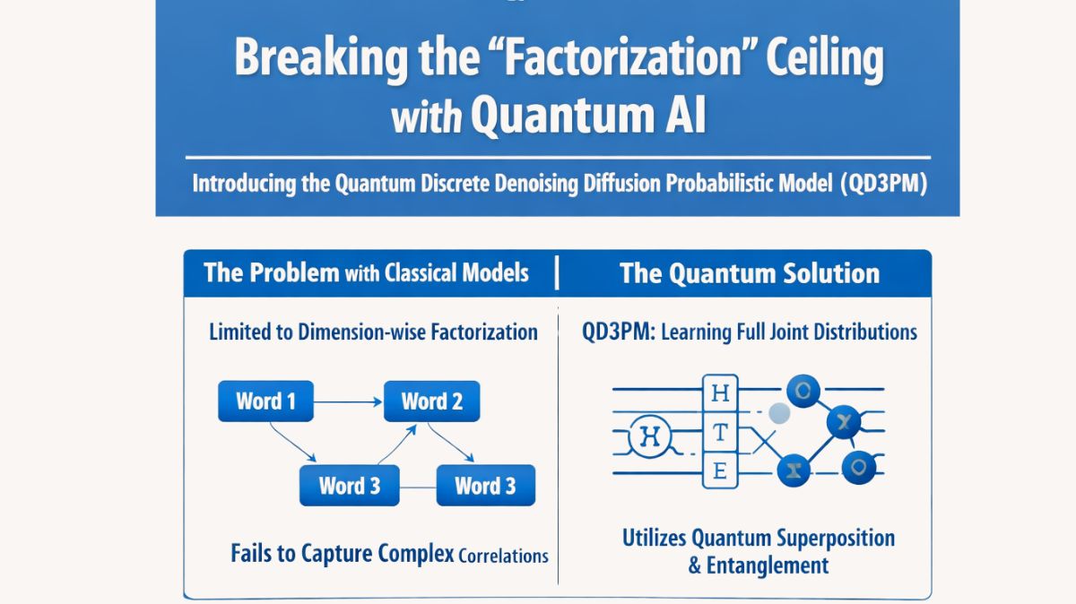 Scientists Develop QD3PM to Overcome Limits of Classical ML