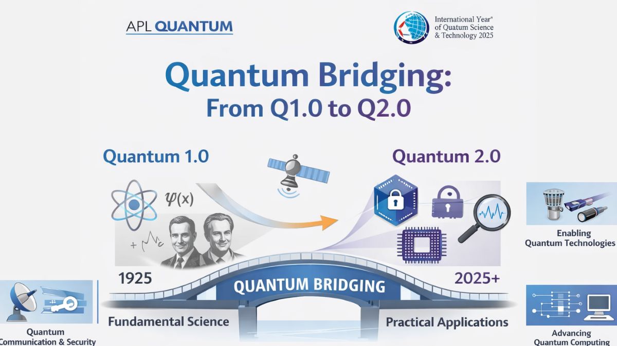 How Quantum Bridging Is Accelerating the Quantum Ecosystem