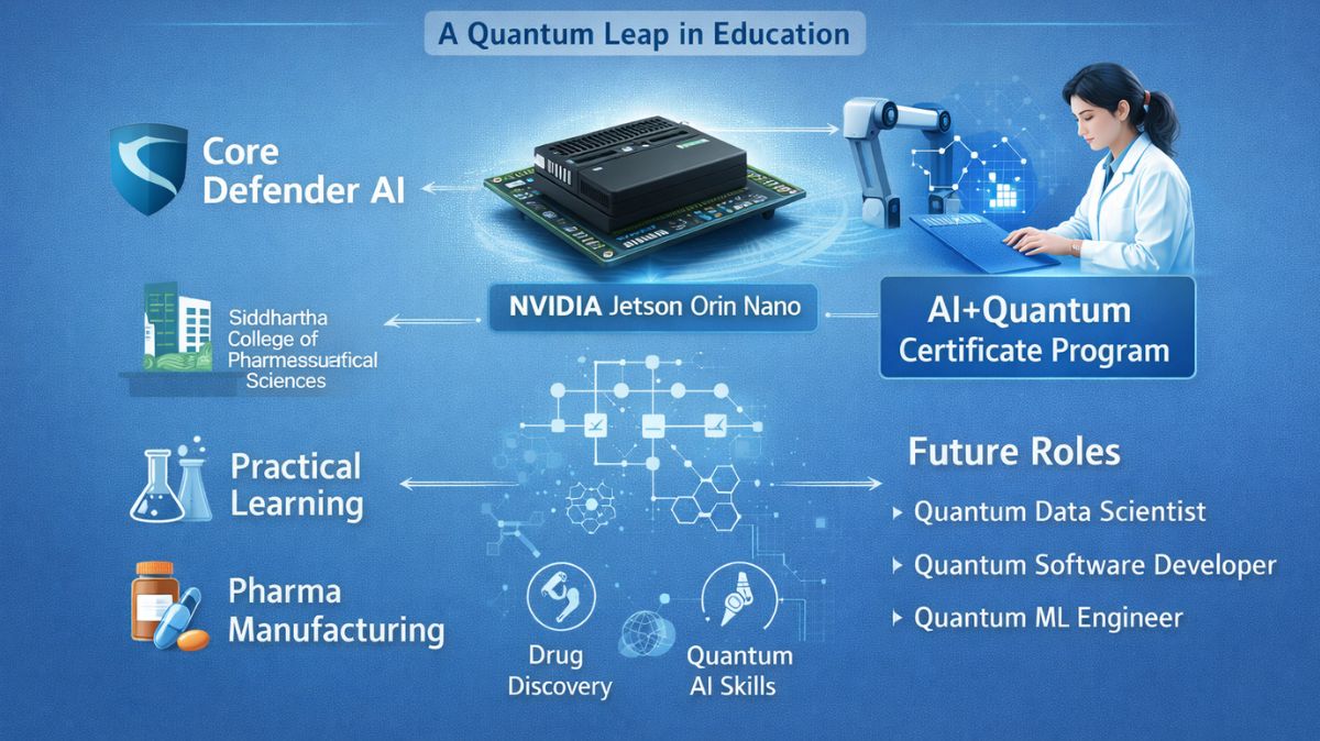 SITS Partners with Core Defender AI for Quantum Training