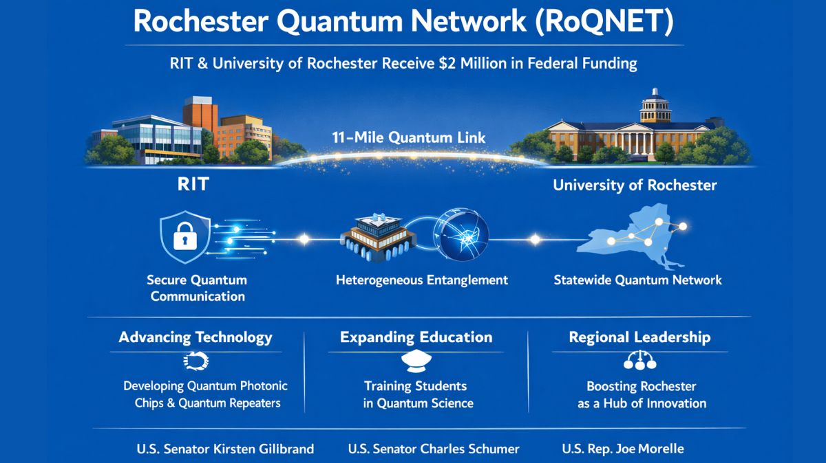 University of Rochester News: Gets to $2M Quantum Fund