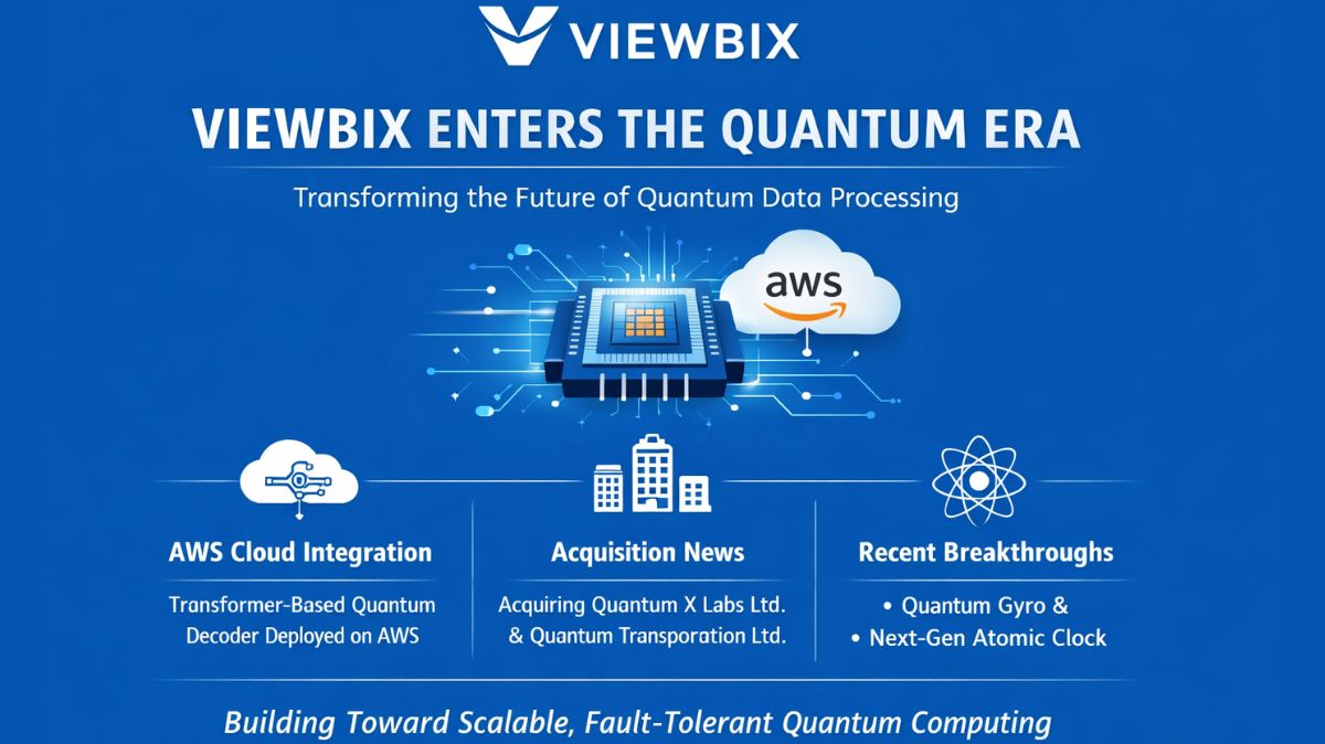Viewbix Inc Launches Quantum Decoder on AWS Cloud