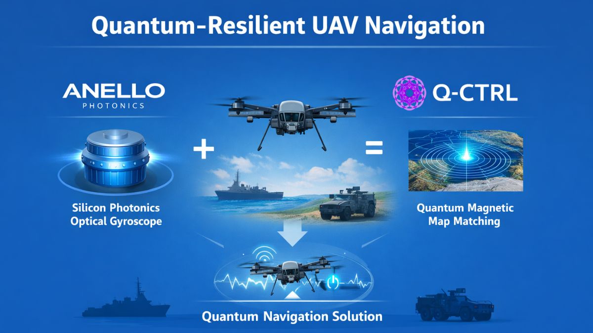 ANELLO Photonics Inc With Q-CTRL To Combat GPS Threats