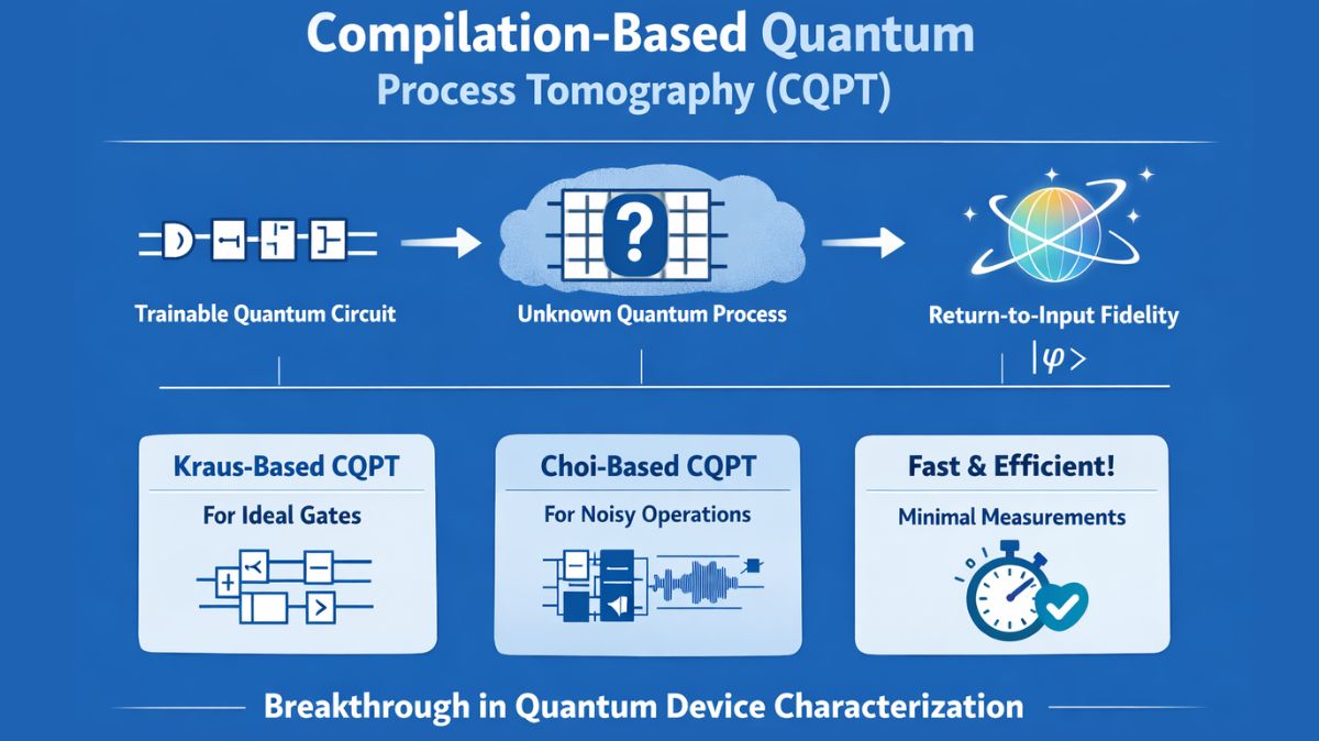 How CQPT Is Mapping The Future of Quantum Computing