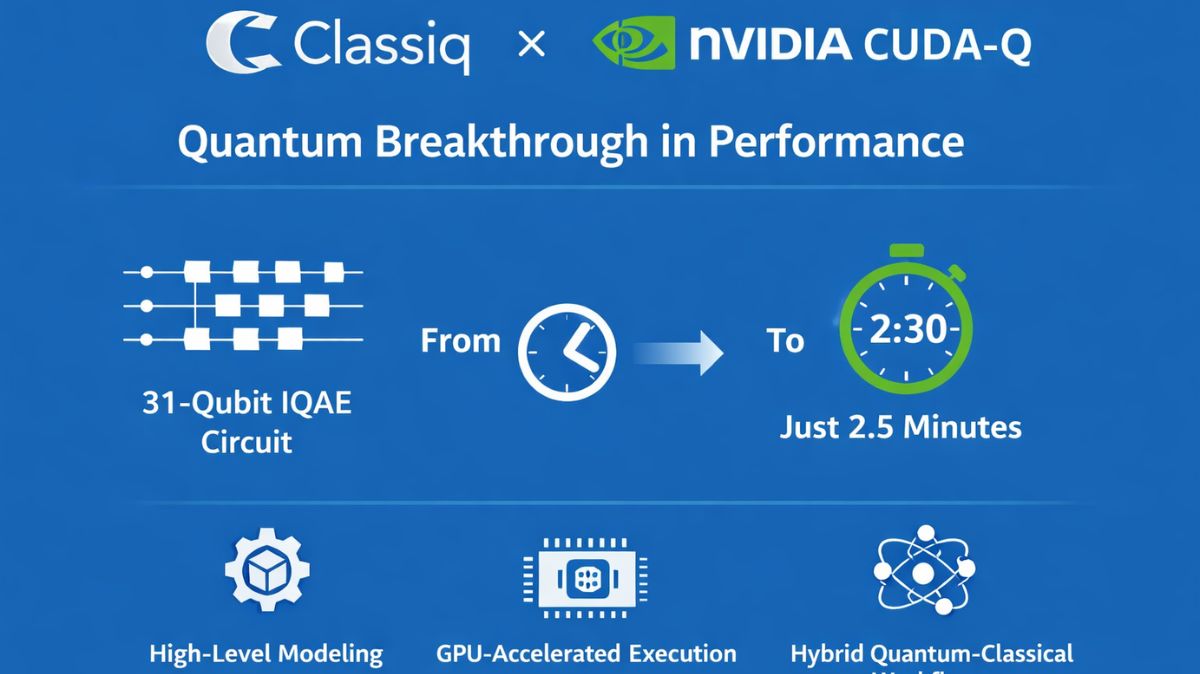 Classiq and NVIDIA CUDA-Q Raise Hybrid Quantum Applications
