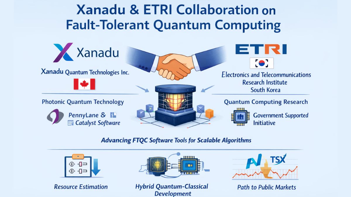 Electronics and Telecommunications Research Institute ETRI