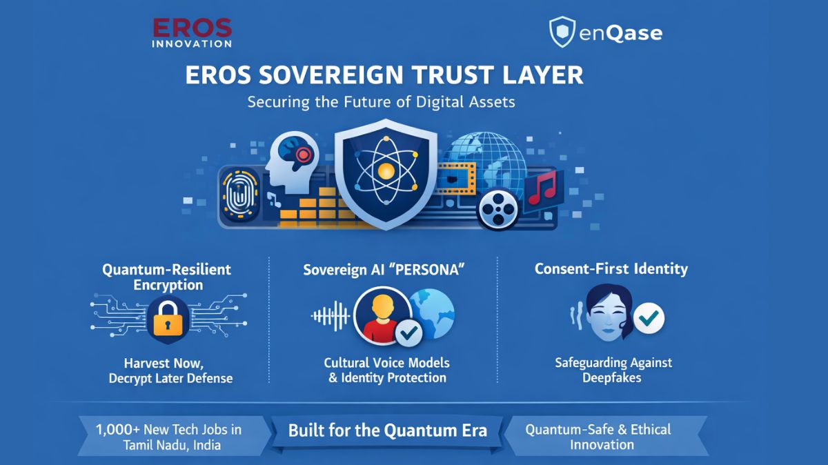 Eros Innovation and enQase Launch New AI Security Platform