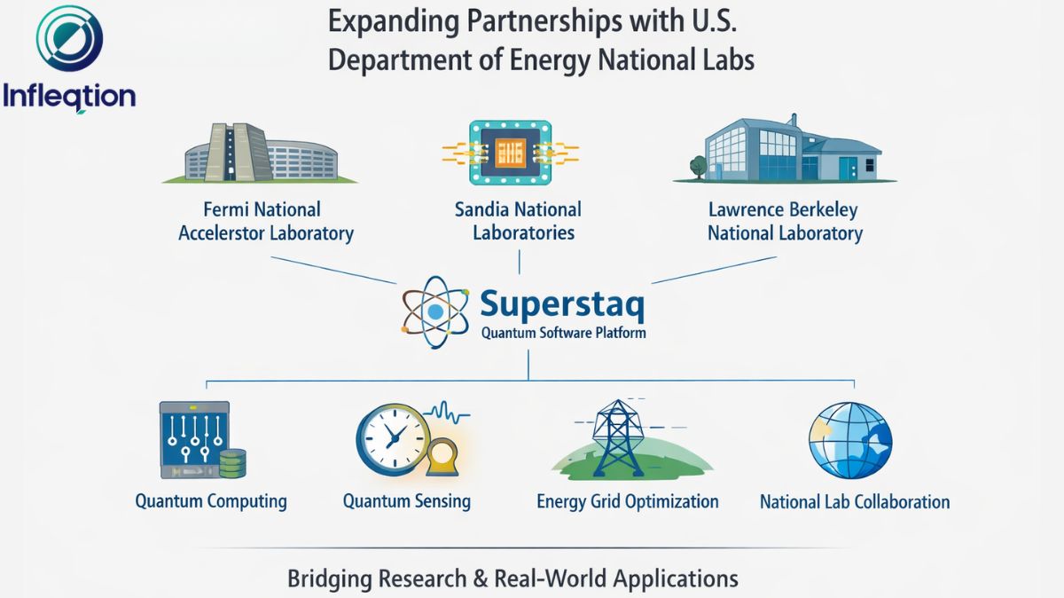 Infleqtion Quantum Computing Expands DOE Labs Partnerships
