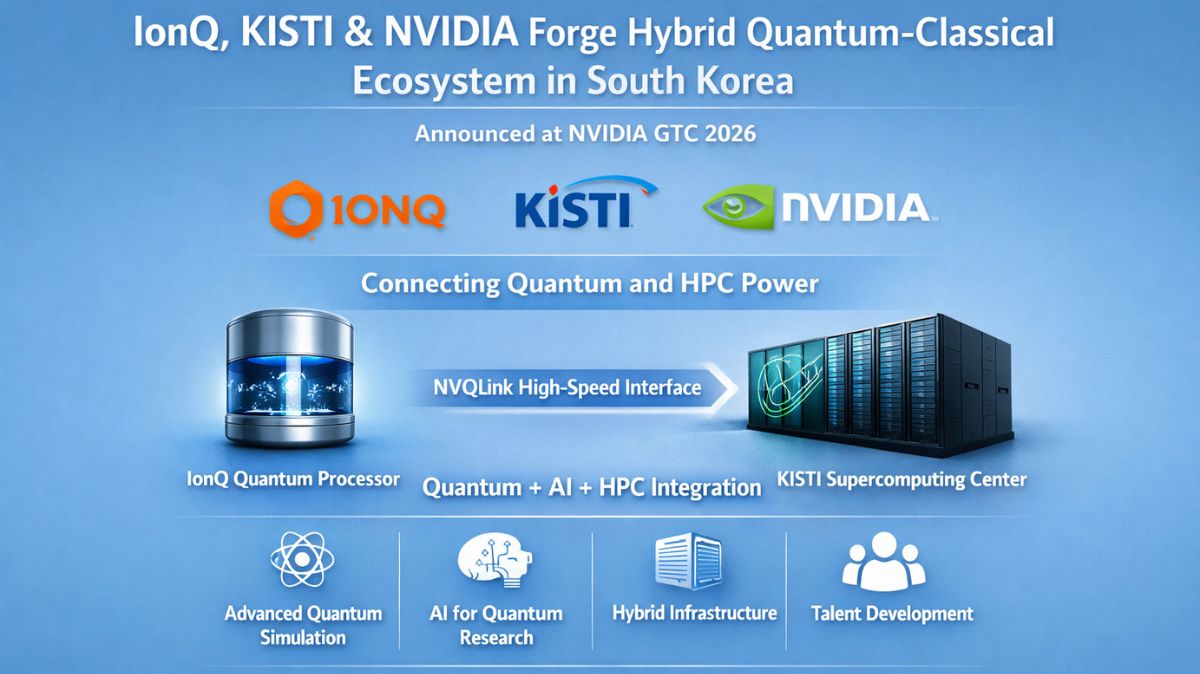 IonQ and KISTI Forge South Korea’s Quantum-HPC Ecosystem