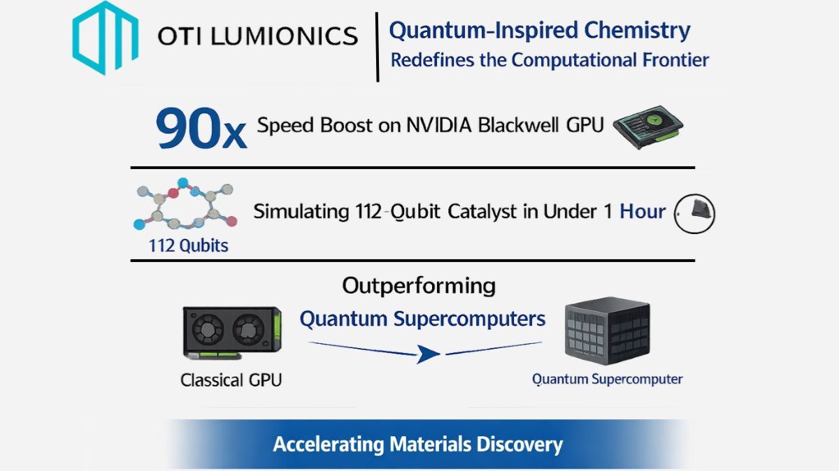 OTI Lumionics Improves It Molecular Simulation With iQCC