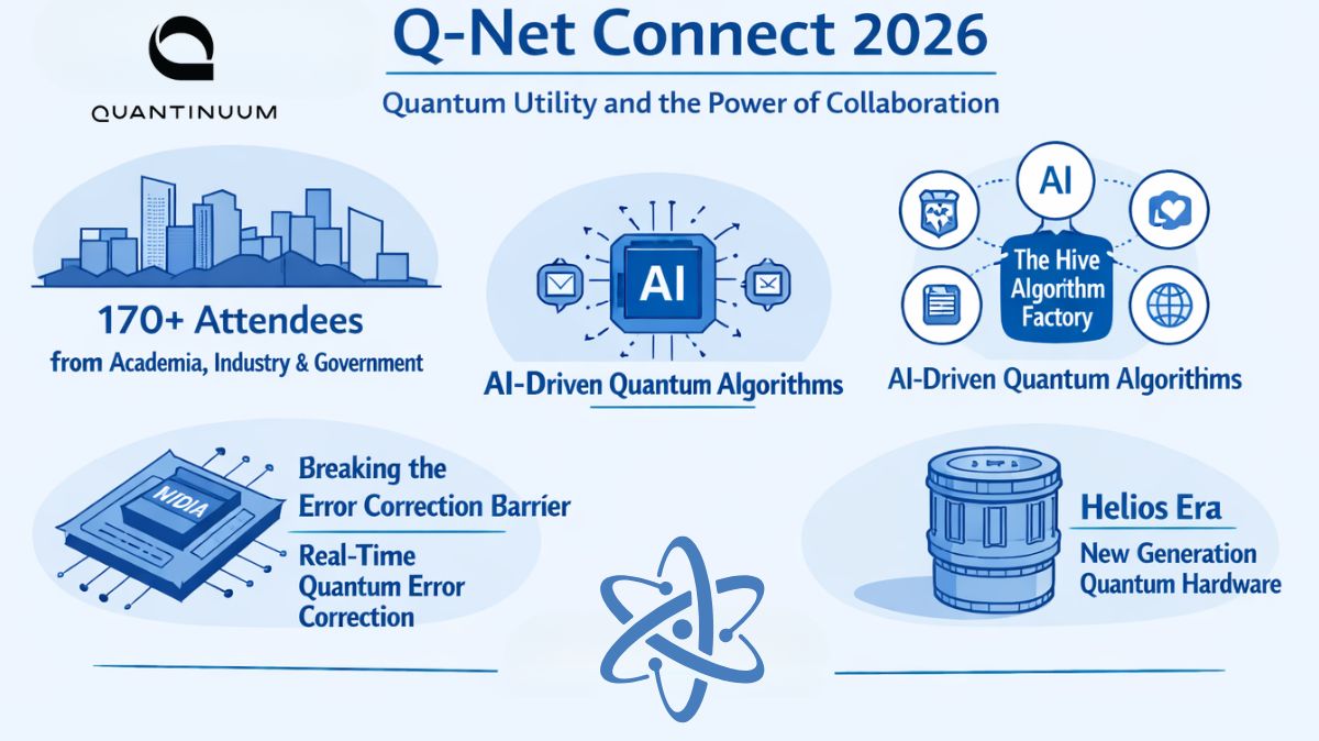 Quantinuum’s Q-Net Connect 2026: Quantum Utility Future