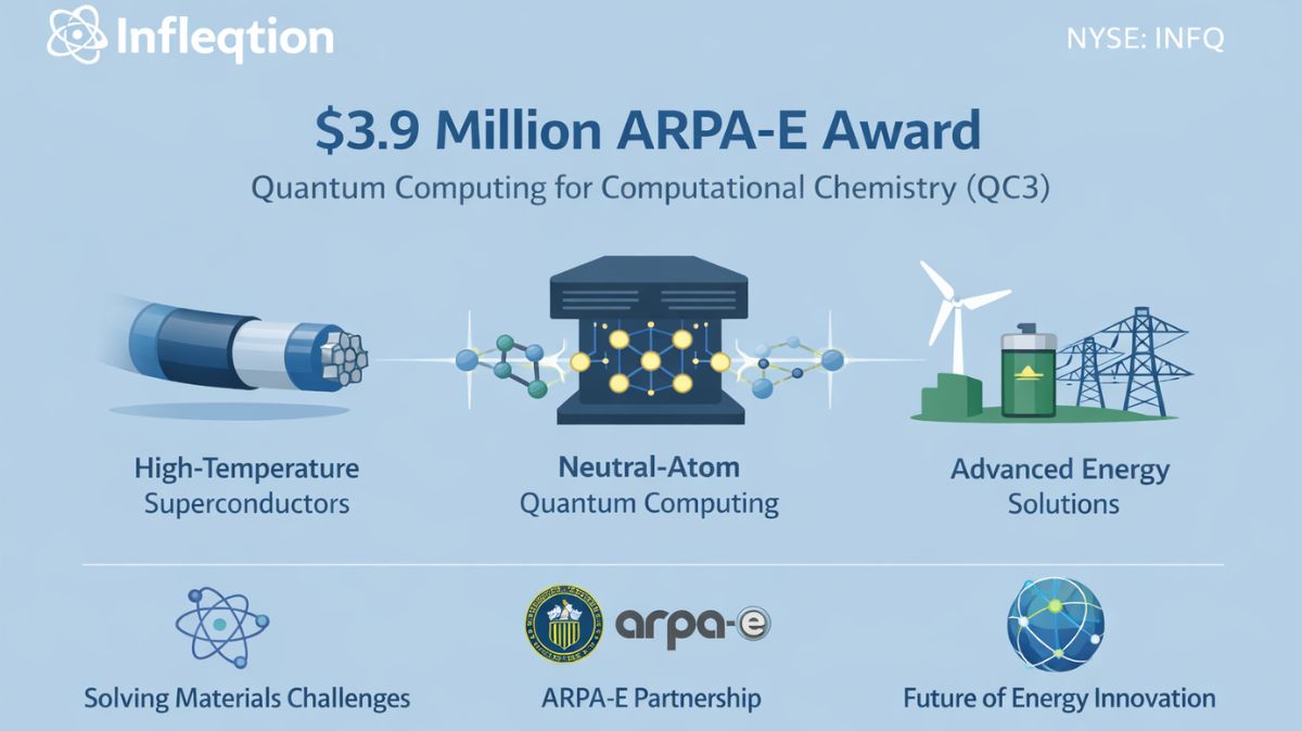 Infleqtion News Today: $3.9M ARPA-E Quantum Energy Grant