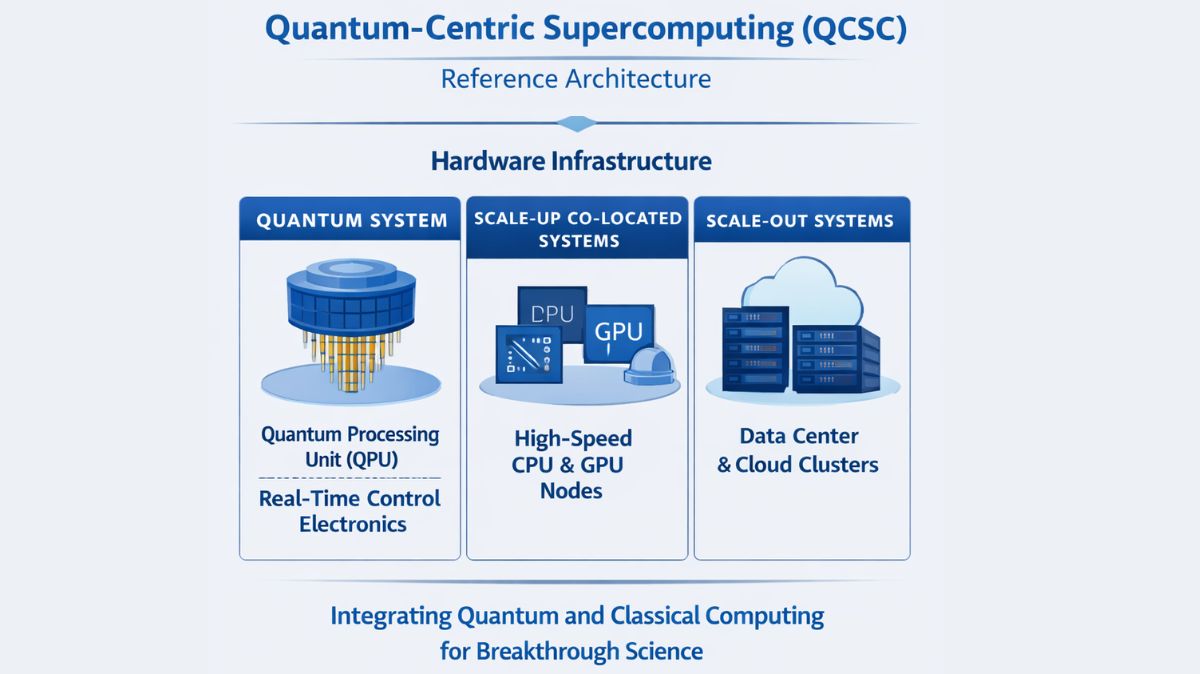IBM Unveils QCSC with QPU Quantum Processing Units
