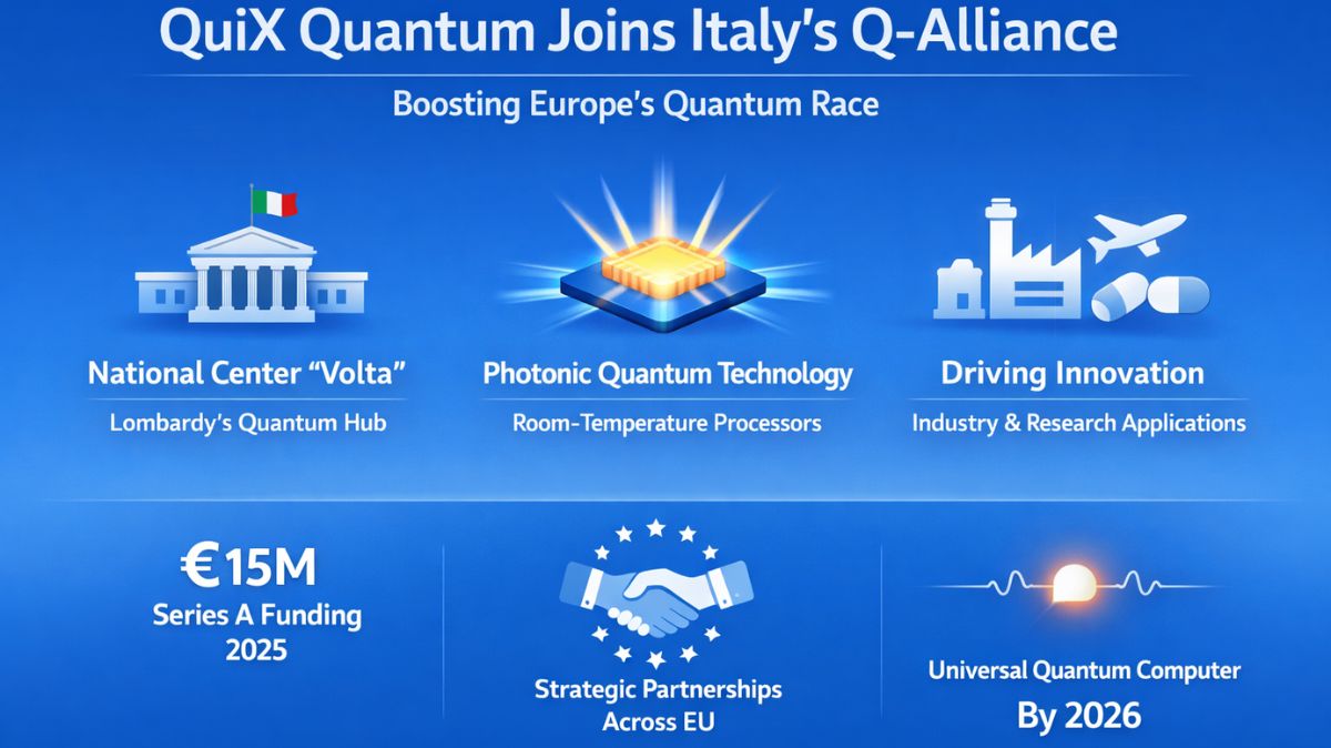 QuiX Quantum Joins Q Alliance to Build Italy’s Quantum Hub