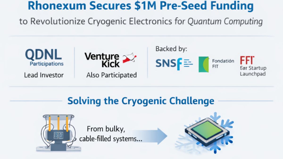 Rhonexum Secures Funding for Cryogenic Quantum Electronics