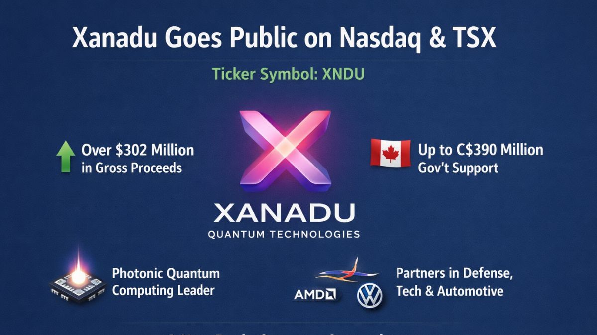 Xanadu Limited Goes Public with Photonic Quantum Computing