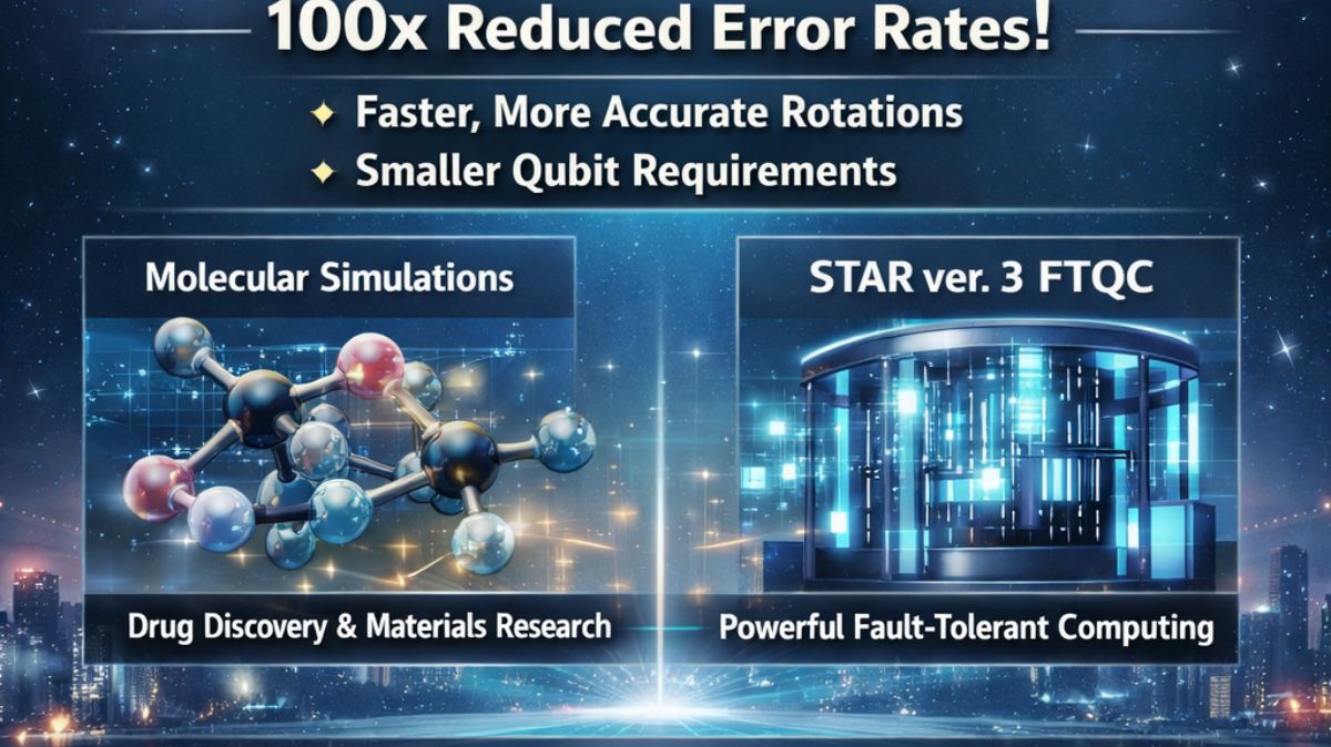 STAR-Magic Mutation Protocol Slashes Error Rates by 100x
