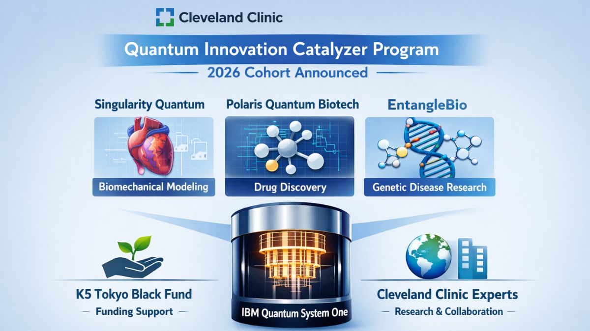 Cleveland Clinic Quantum Innovation Catalyzer Program 2026