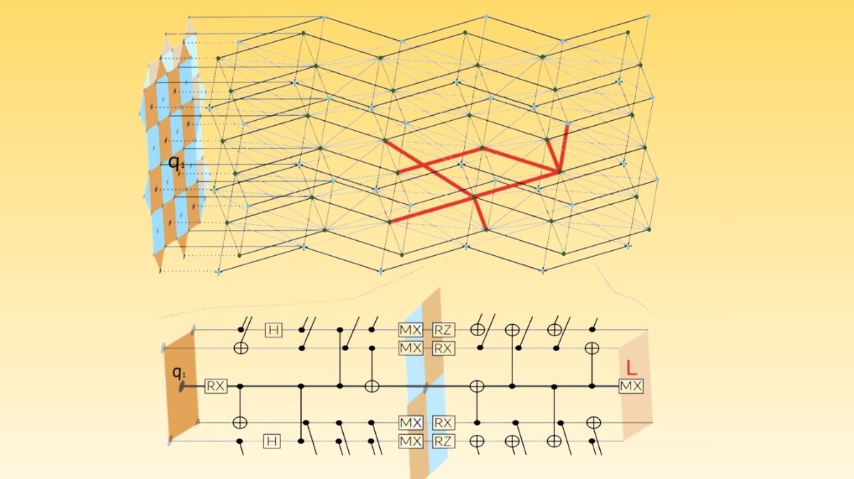 Deltakit-Stim: Tackling Quantum Leakage and Loss Head-On