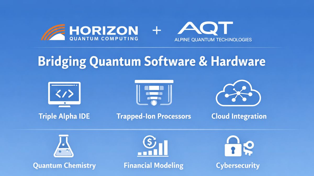 Horizon Quantum News: Scalable Quantum with AQT Company