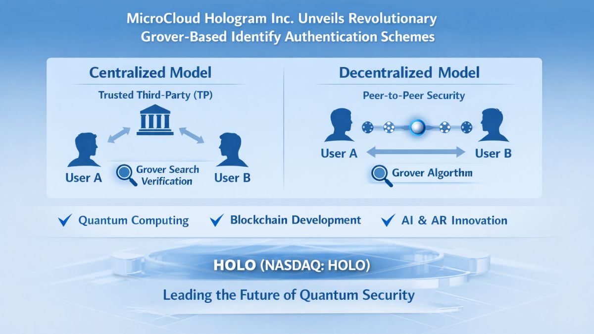 MicroCloud Hologram Inc News About Quantum Authentication