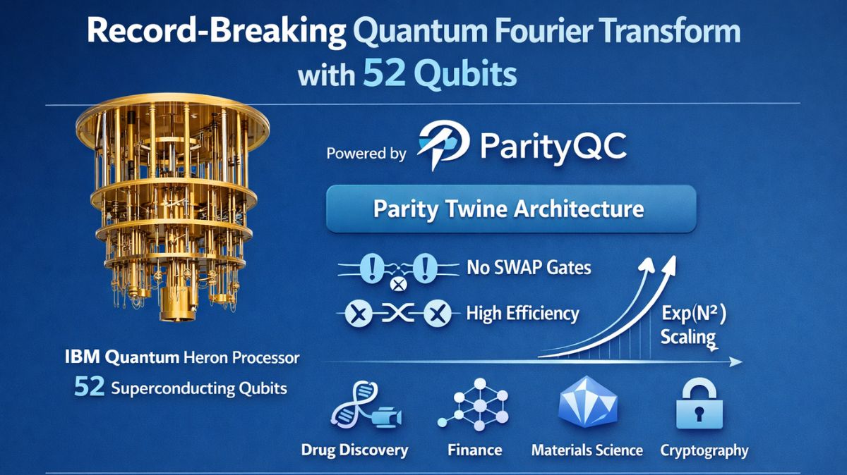 ParityQC Sets Record with 52-Qubit Quantum Fourier Transform