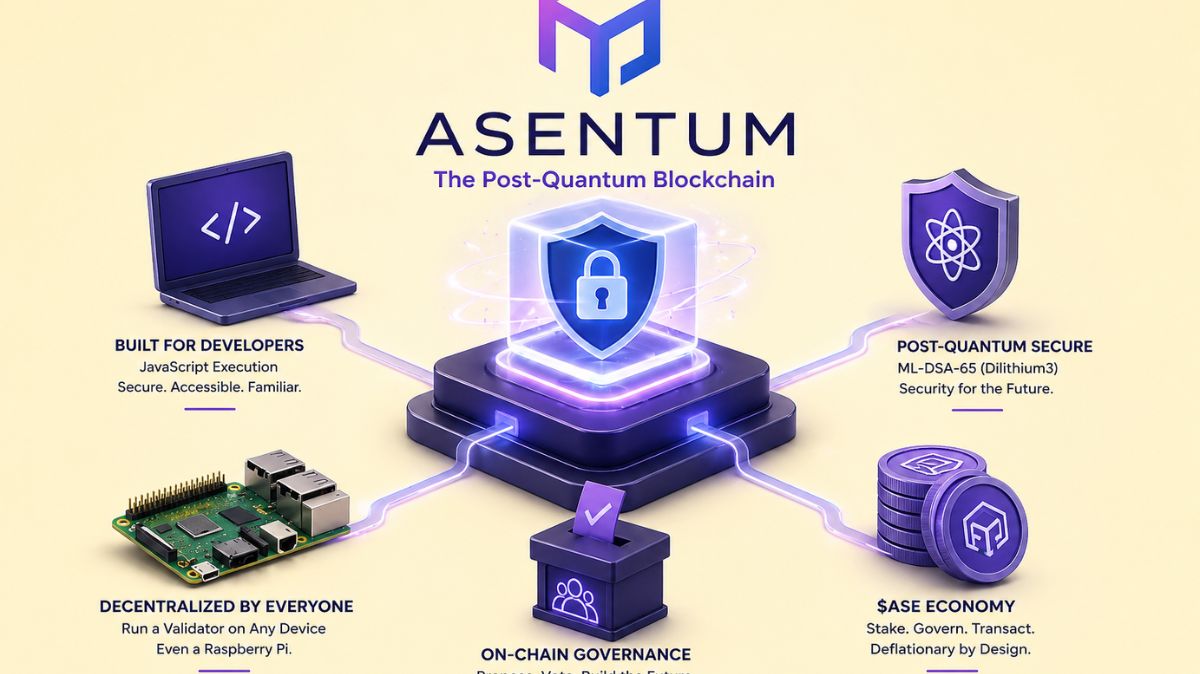 Asentum unveils Post-Quantum Testnet for Blockchain Security
