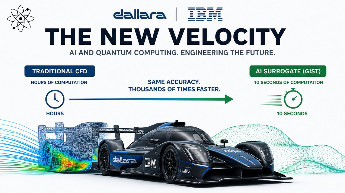 IBM and Dallara  AI and Quantum Innovation In Racing